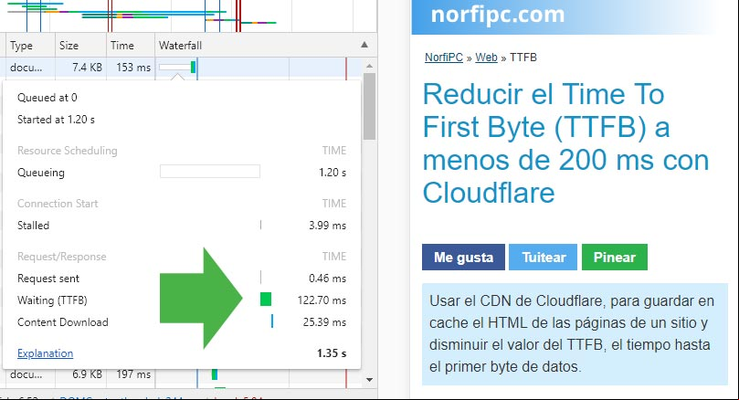 Valor del Time To First Byte (TTFB) de este sitio, reducido a menos de 200 milisegundos, con Cloudflare Valor del Time To First Byte (TTFB) de este sitio, reducido a menos de 200 milisegundos, con Cloudflare