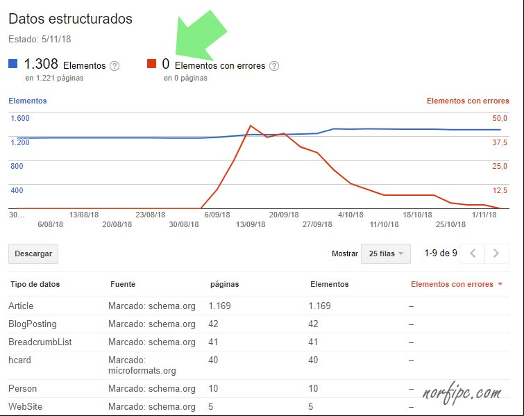 Informe de datos estructurados en Google Search Console