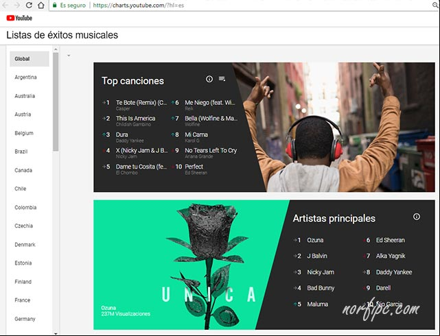 Lista de éxitos musicales en YouTube Lista de éxitos musicales en YouTube